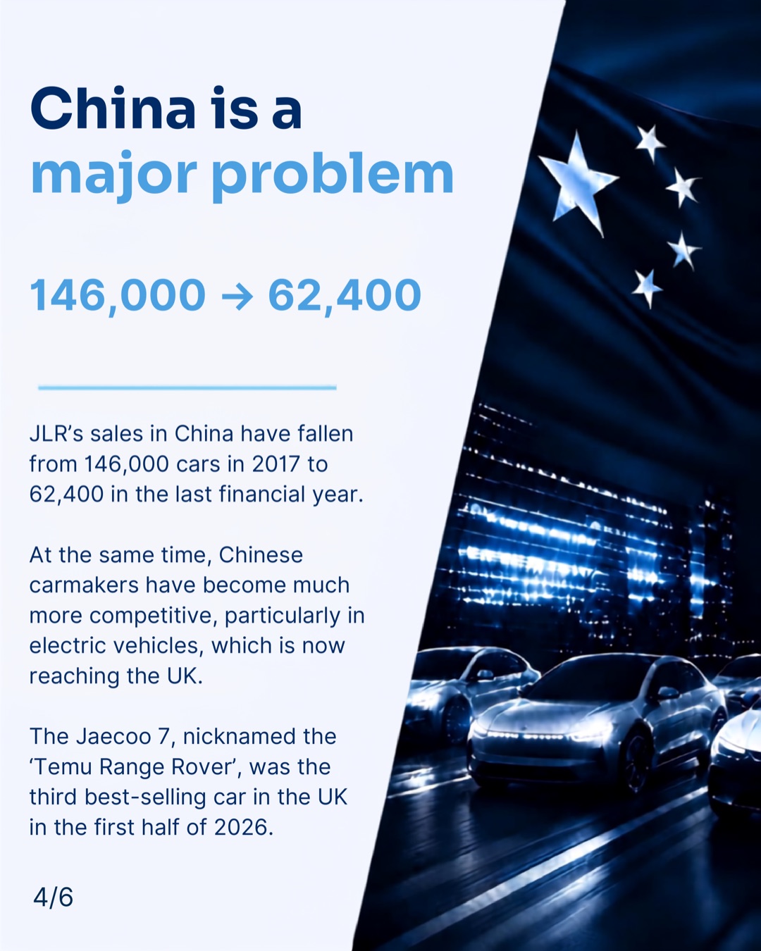 Slide 4 of 6: China is a major problem. JLR's sales in China have fallen from 146,000 cars in 2017 to 62,400 in the last financial year, while Chinese carmakers have become much more competitive, particularly in electric vehicles that are now reaching the UK. The Jaecoo 7, nicknamed the Temu Range Rover, was the third best-selling car in the UK in the first half of 2026.
